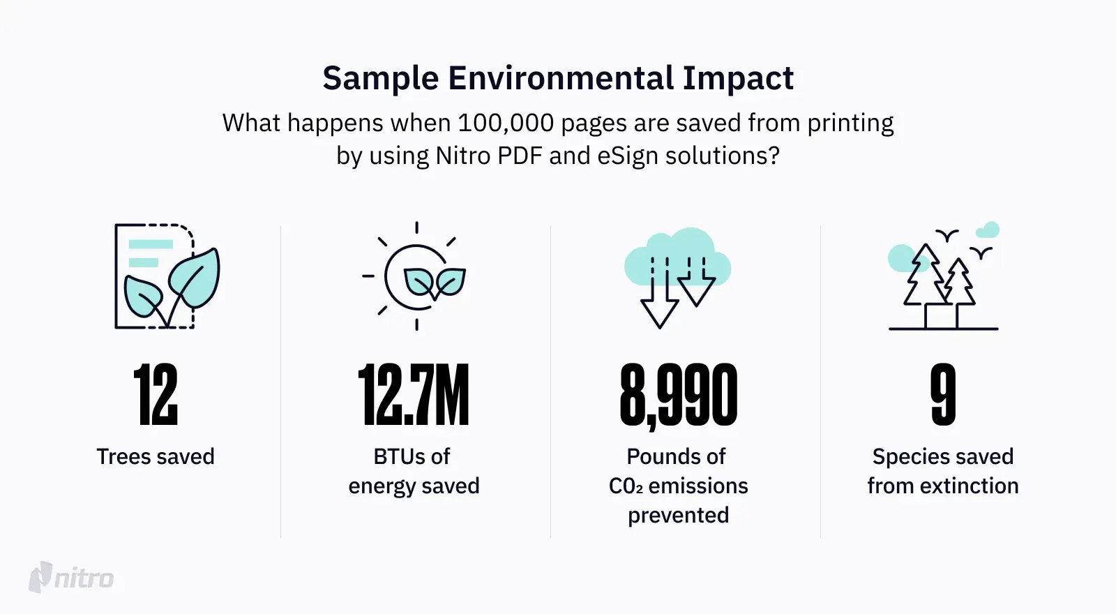 Sample Environmental Impact